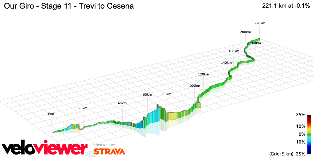 3D Elevation profile image for Our Giro - Stage 11 - Trevi to Cesena