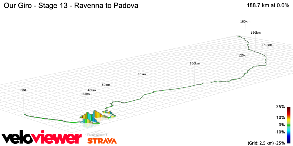 3D Elevation profile image for Our Giro - Stage 13 - Ravenna to Padova