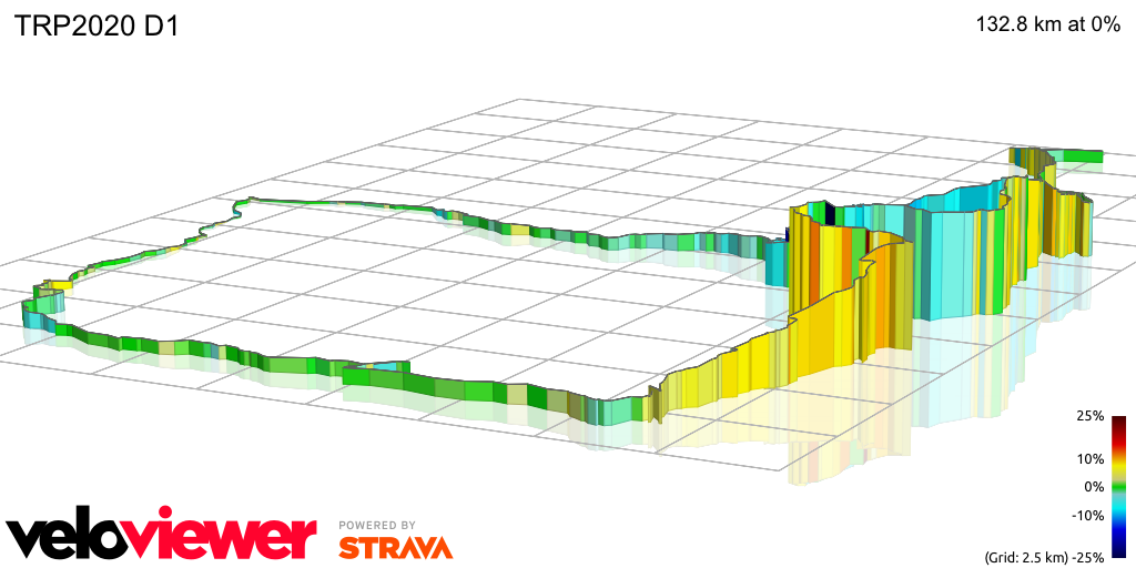 3D Elevation profile image for TRP2020 D1