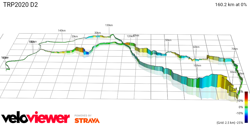 3D Elevation profile image for TRP2020 D2