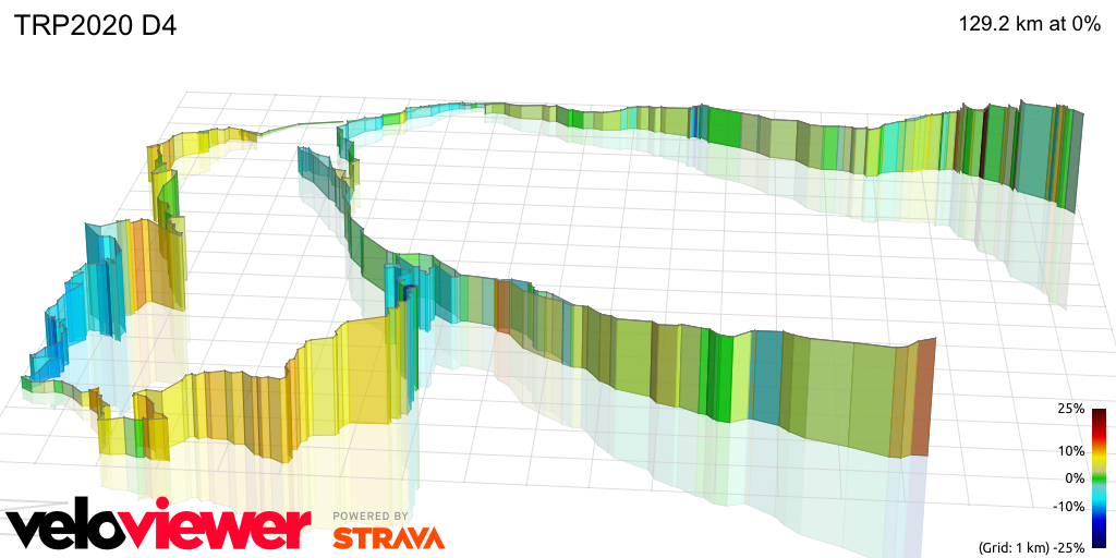 3D Elevation profile image for TRP2020 D4