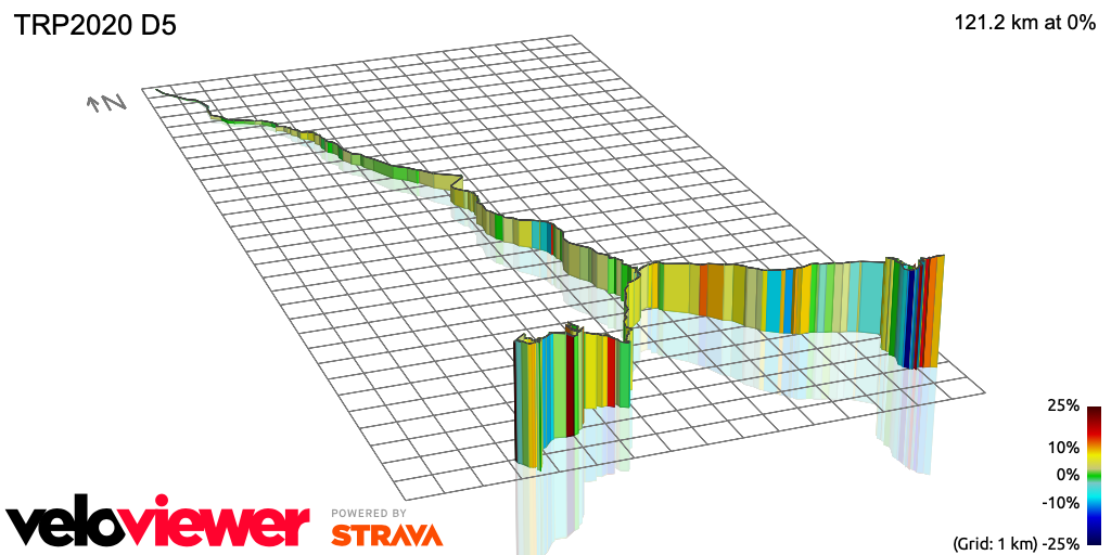 3D Elevation profile image for TRP2020 D5