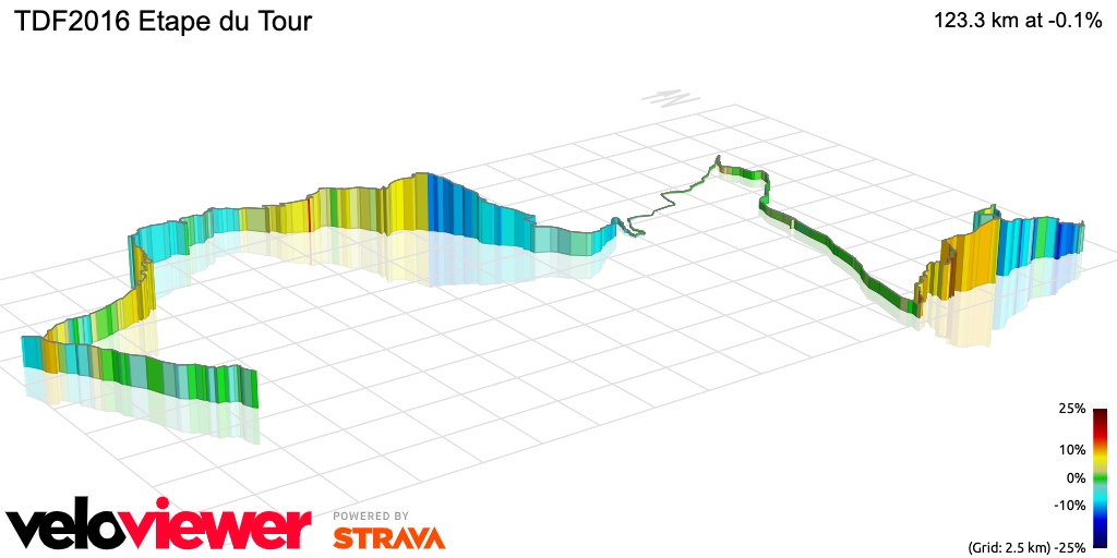 3D Elevation profile image for TDF2016 Stage 20 Etape du Tour
