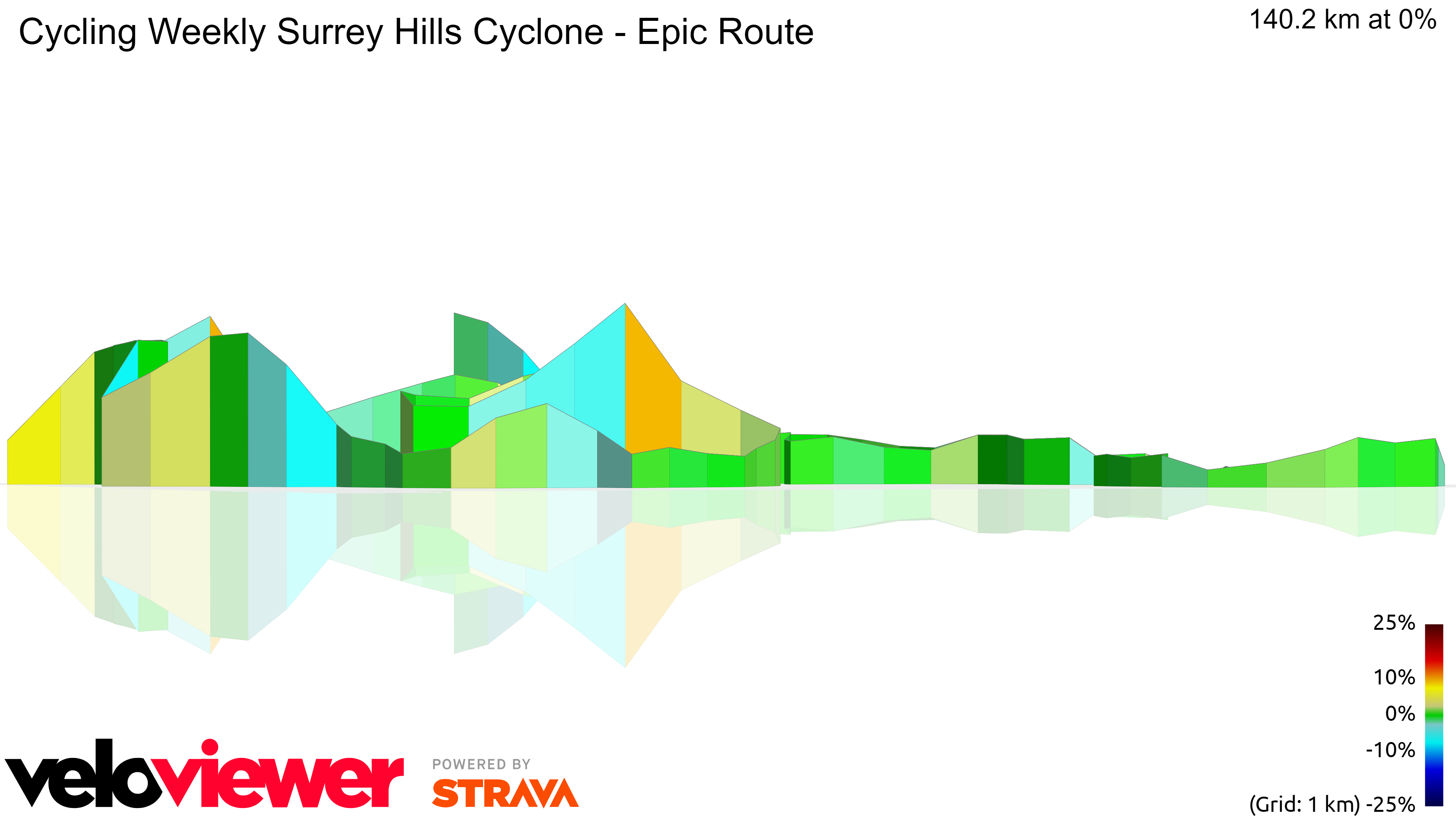 3D Elevation profile image for Cycling Weekly Surrey Hills Cyclone 2016