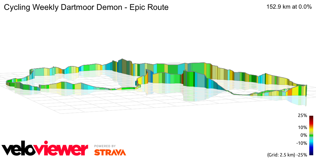 3D Elevation profile image for Cycling Weekly Dartmoor Demon - Epic Route