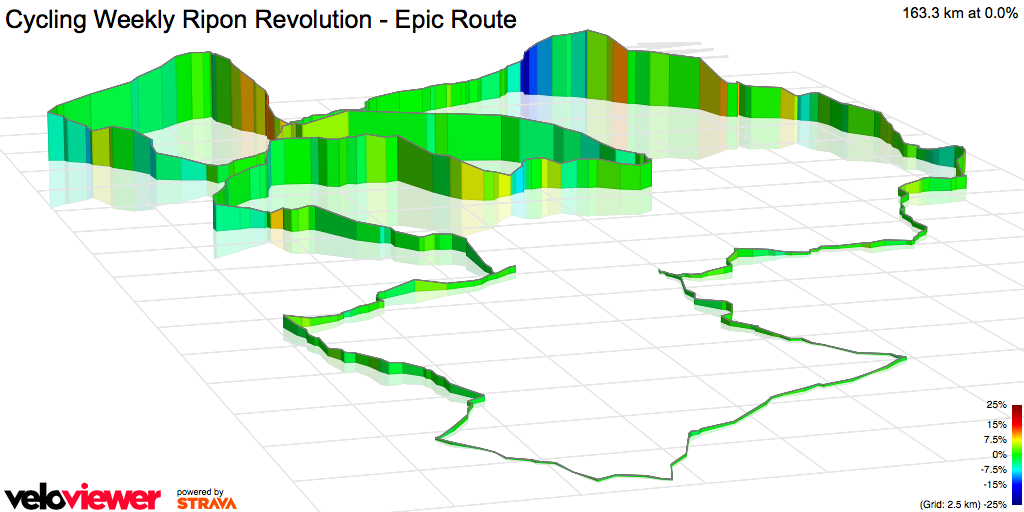 3D Elevation profile image for Cycling Weekly Ripon Revolution - Epic Route