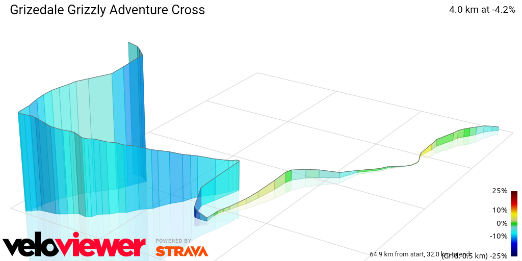 3D Elevation profile image for Grizedale Grizzly Adventure Cross
