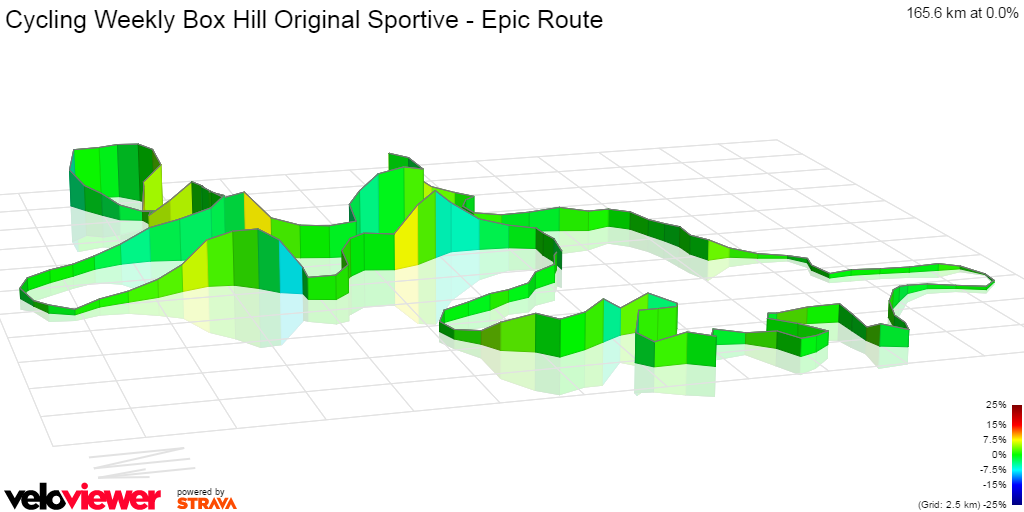 3D Elevation profile image for Cycling Weekly Box Hill Original Sportive - Epic Route