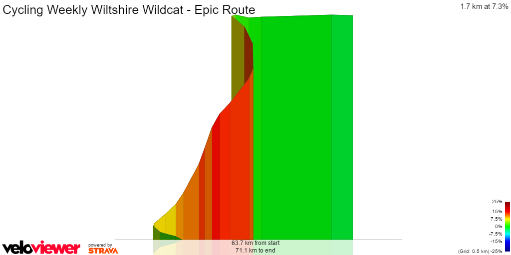 3D Elevation profile image for Cycling Weekly Wiltshire Wildcat - Epic Route