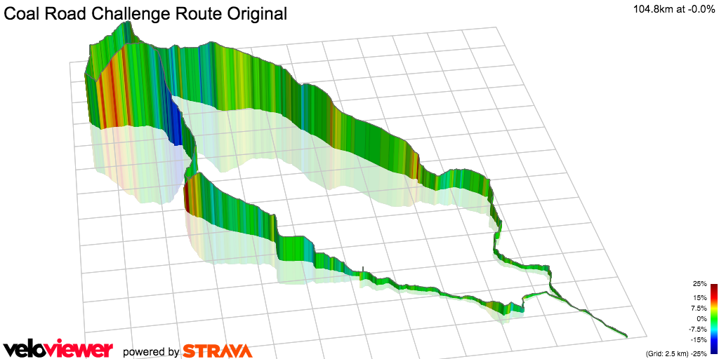 3D Elevation profile image for Coal Road Challenge Route Original