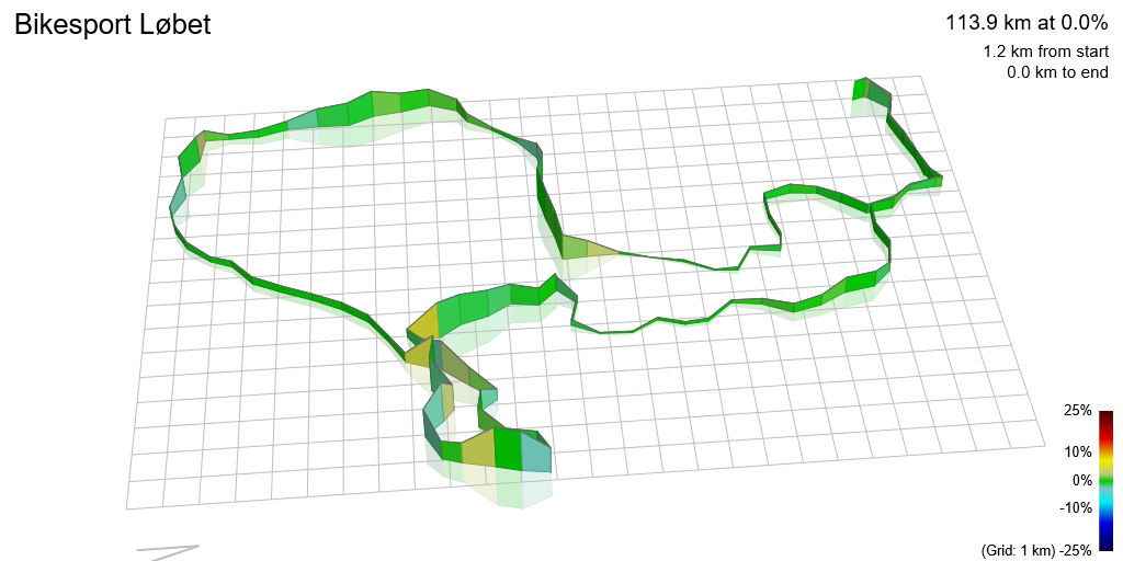 3D Elevation profile image for Bikesport Løbet