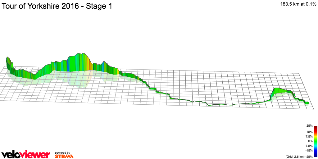 3D Elevation profile image for Tour of Yorkshire 2016 - Stage 1