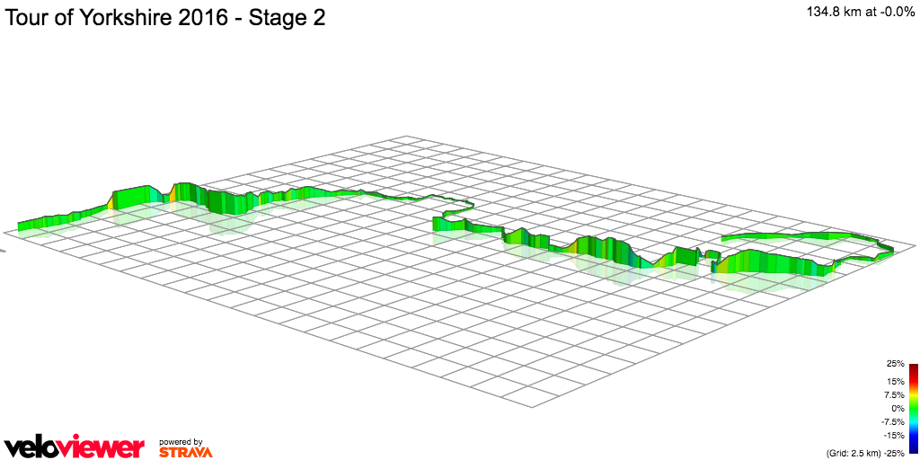 3D Elevation profile image for Tour of Yorkshire 2016 - Stage 2
