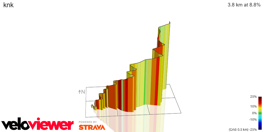 3D Elevation profile image for knk