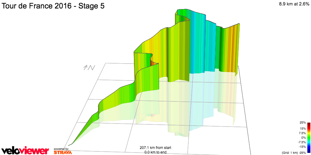 3D Elevation profile image for Tour de France 2016 - Stage 5