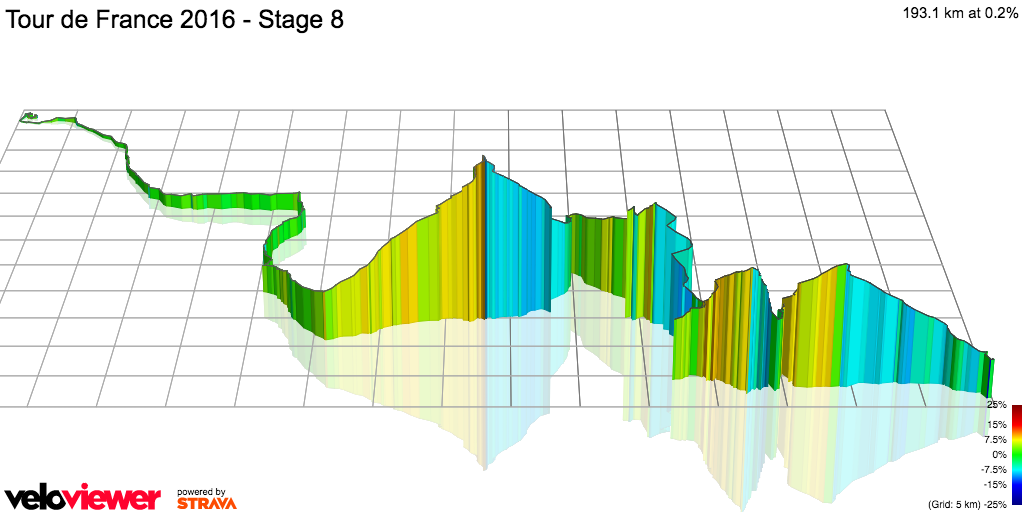 3D Elevation profile image for Tour de France 2016 - Stage 8