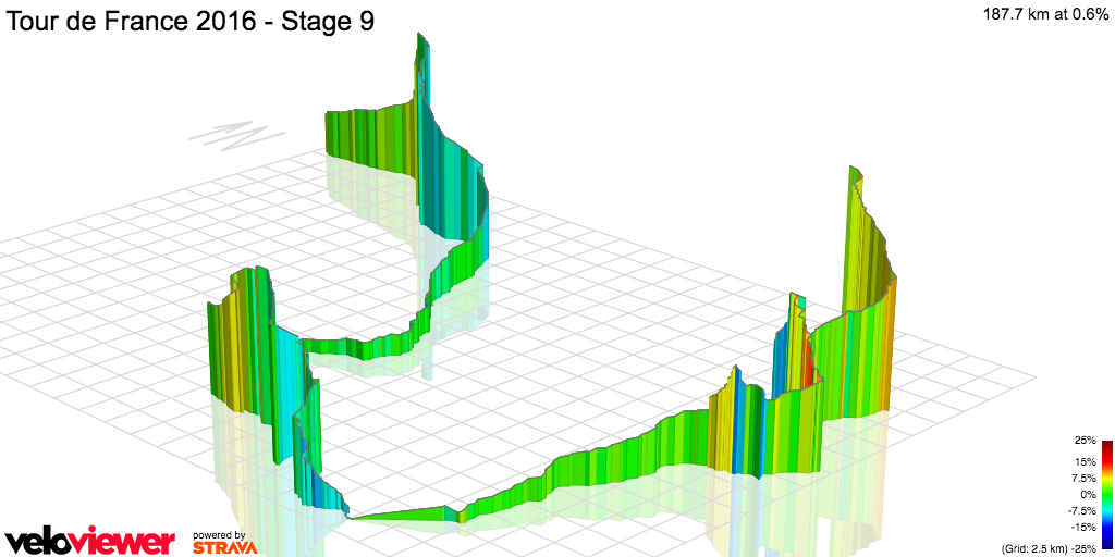 3D Elevation profile image for Tour de France 2016 - Stage 9