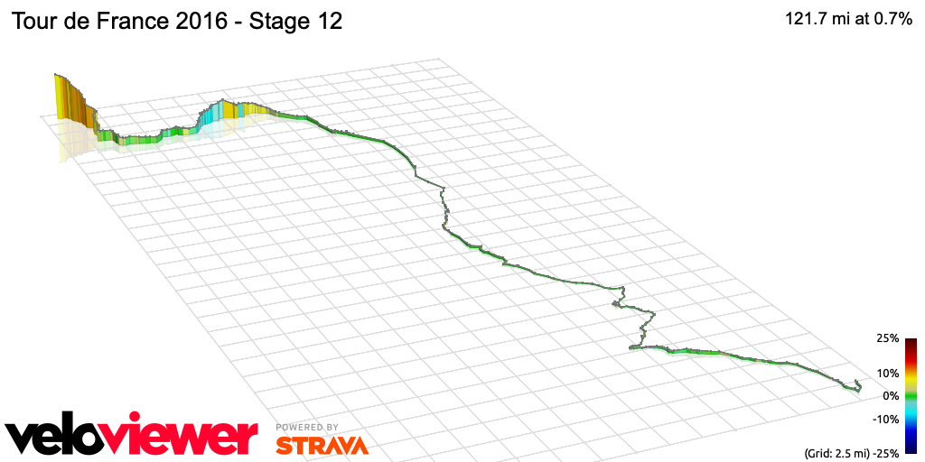 3D Elevation profile image for Tour de France 2016 - Stage 12