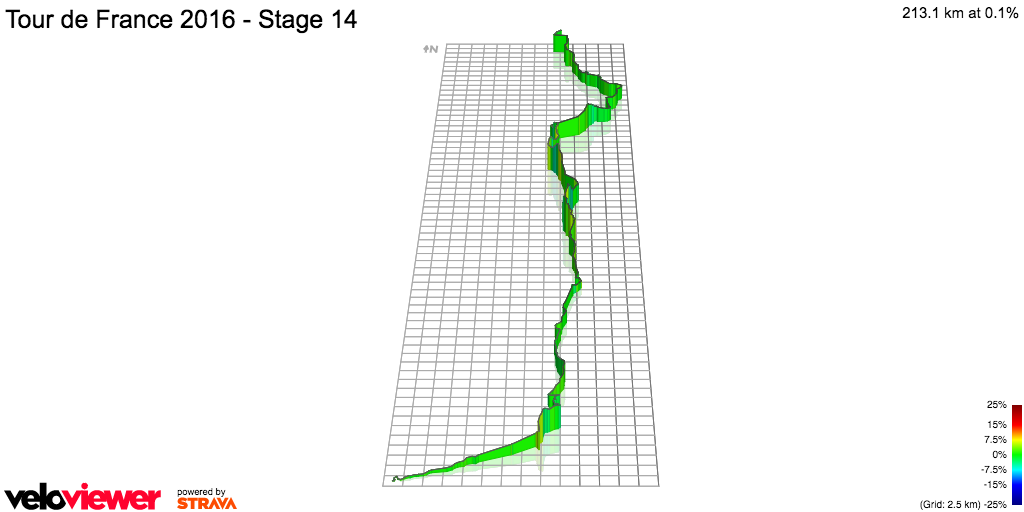 3D Elevation profile image for Tour de France 2016 - Stage 14