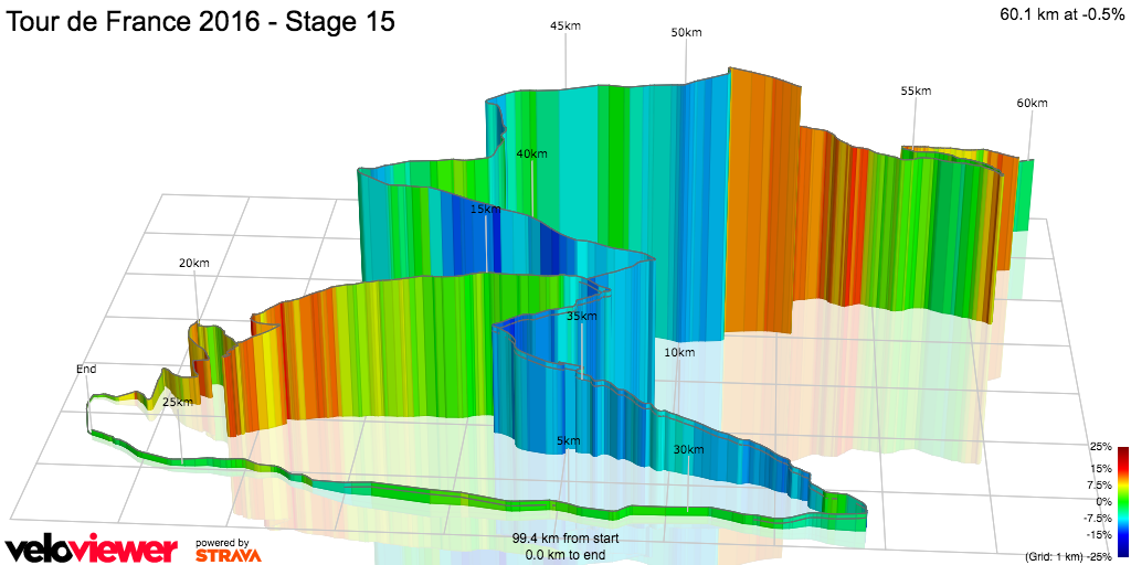 3D Elevation profile image for Tour de France 2016 - Stage 15