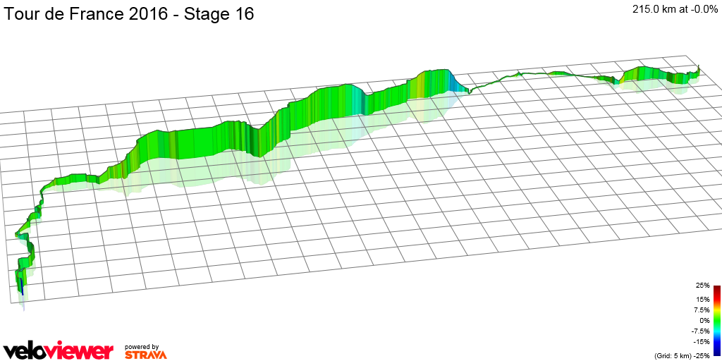 3D Elevation profile image for Tour de France 2016 - Stage 16