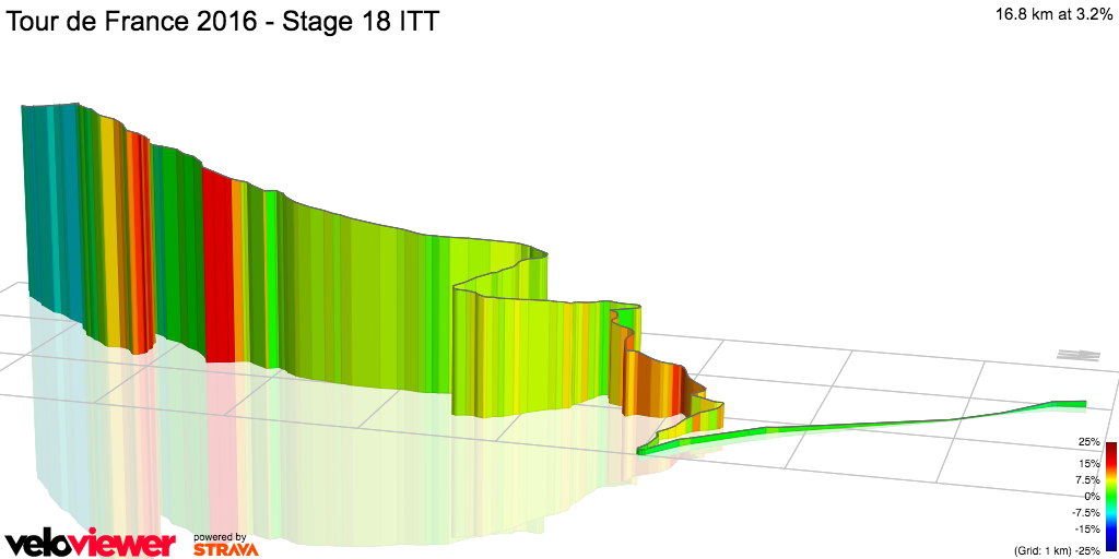 3D Elevation profile image for Tour de France 2016 - Stage 18 ITT
