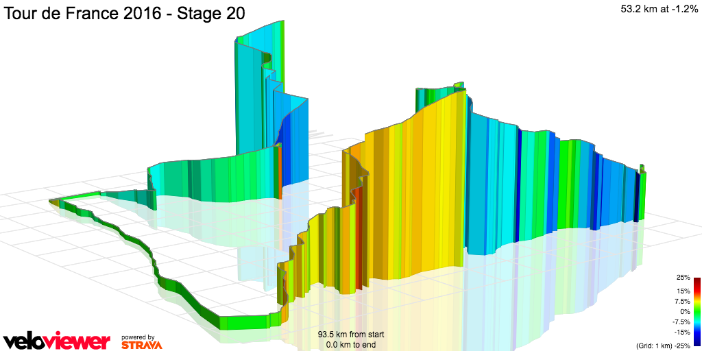3D Elevation profile image for Tour de France 2016 - Stage 20