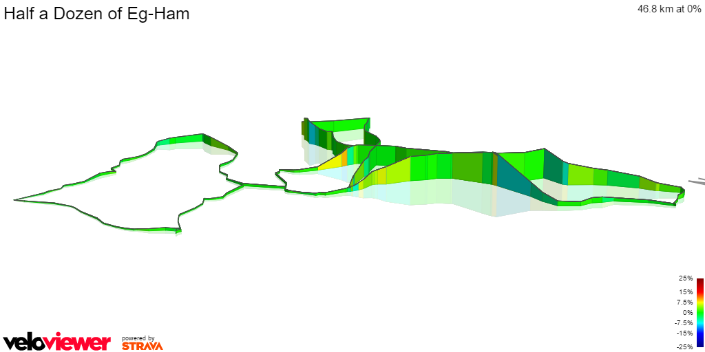 3D Elevation profile image for Half a Dozen of Eg-Ham