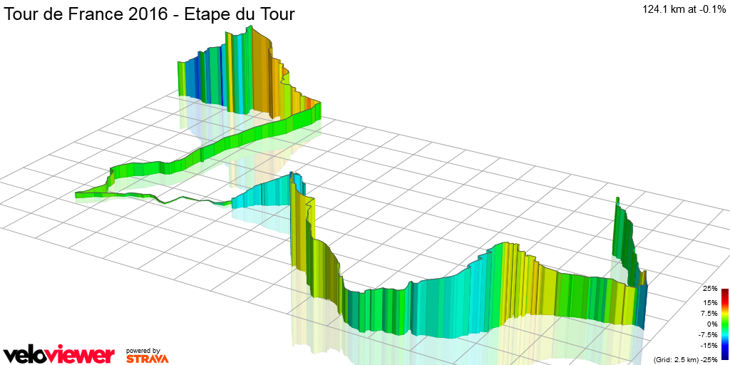 3D Elevation profile image for Tour de France 2016 - Etape du Tour