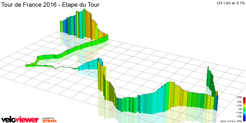 Tour de France 2016 - Etape du Tour - VeloViewer