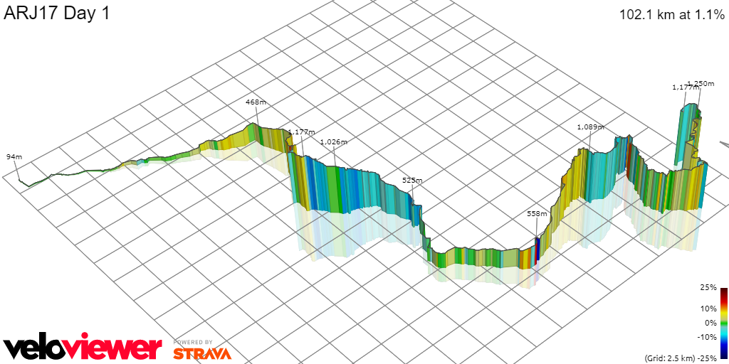 3D Elevation profile image for ARJ 2016 STAGE 1