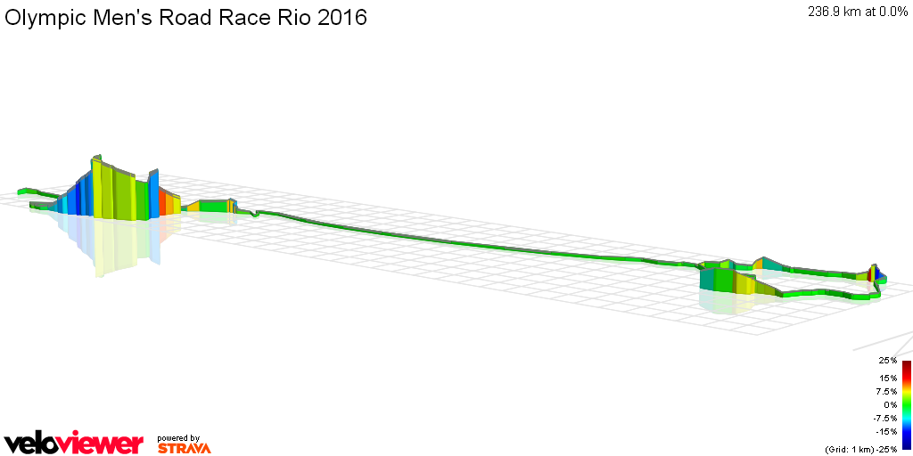 3D Elevation profile image for Olympic Men's Road Race Rio 2016