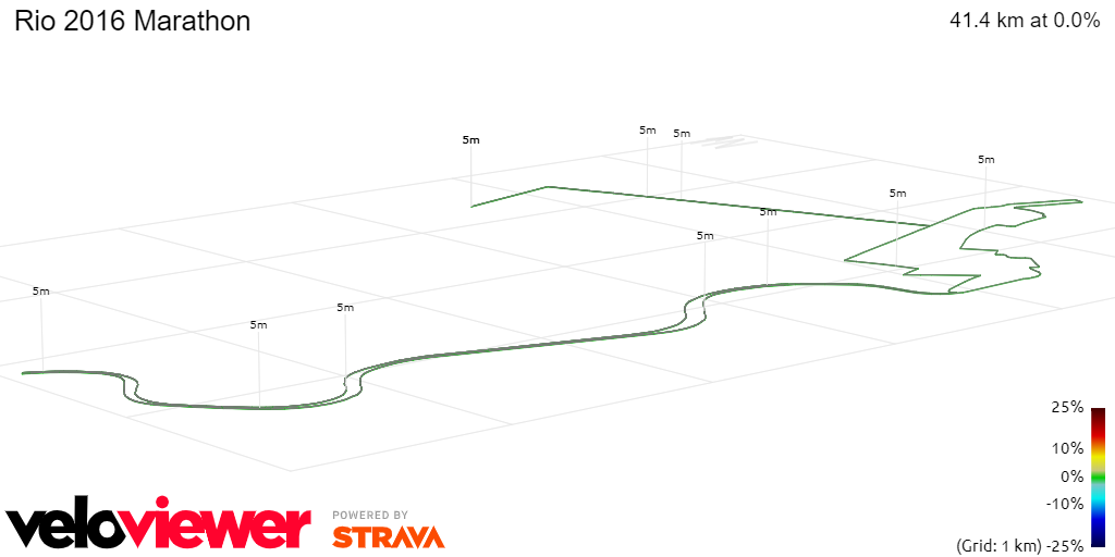 3D Elevation profile image for Rio 2016 Marathon