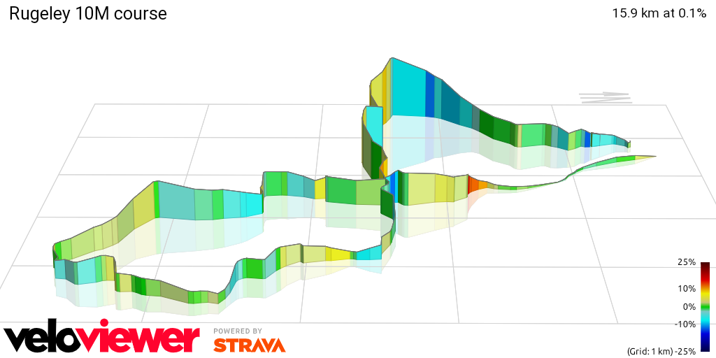 3D Elevation profile image for Rugeley 10M course