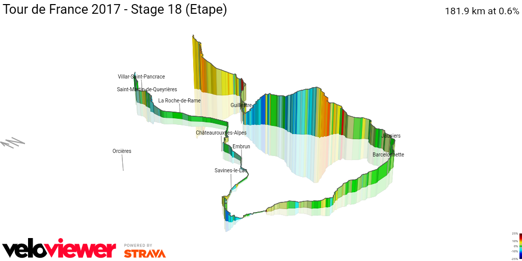 3D Elevation profile image for Tour de France 2017 - Stage 18 (Etape)