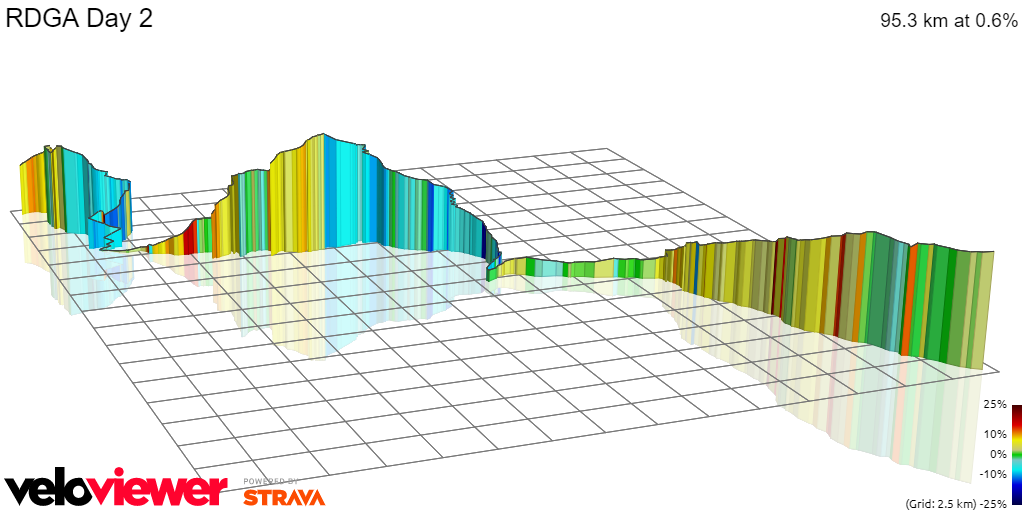 3D Elevation profile image for RDGA Day 2
