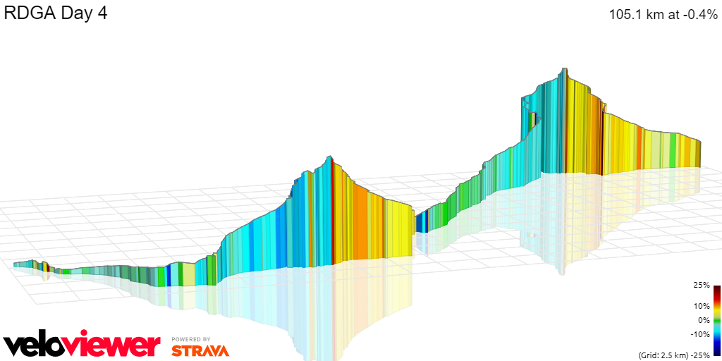 3D Elevation profile image for RDGA Day 4