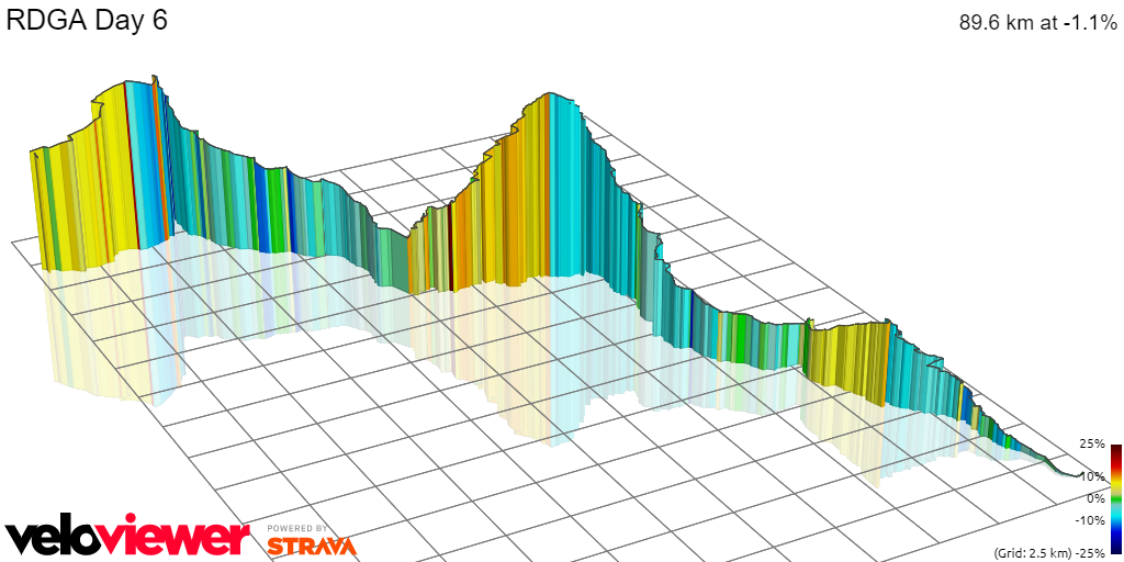 3D Elevation profile image for RDGA Day 6