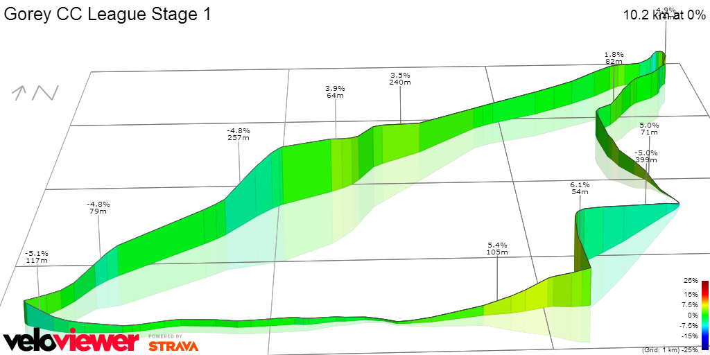 3D Elevation profile image for Gorey CC League Stage 1