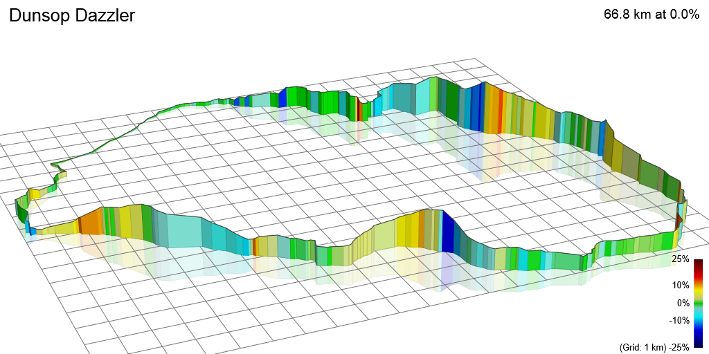 3D Elevation profile image for Dunsop Dazzler