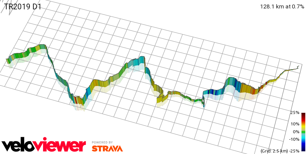 3D Elevation profile image for TR2017 D1