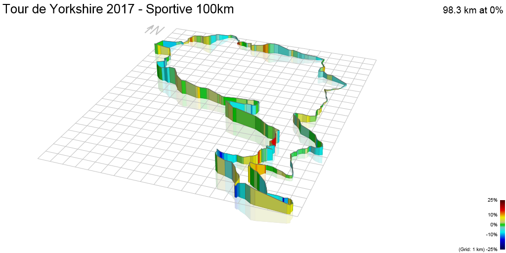 3D Elevation profile image for Tour de Yorkshire 2017 - Sportive 100km