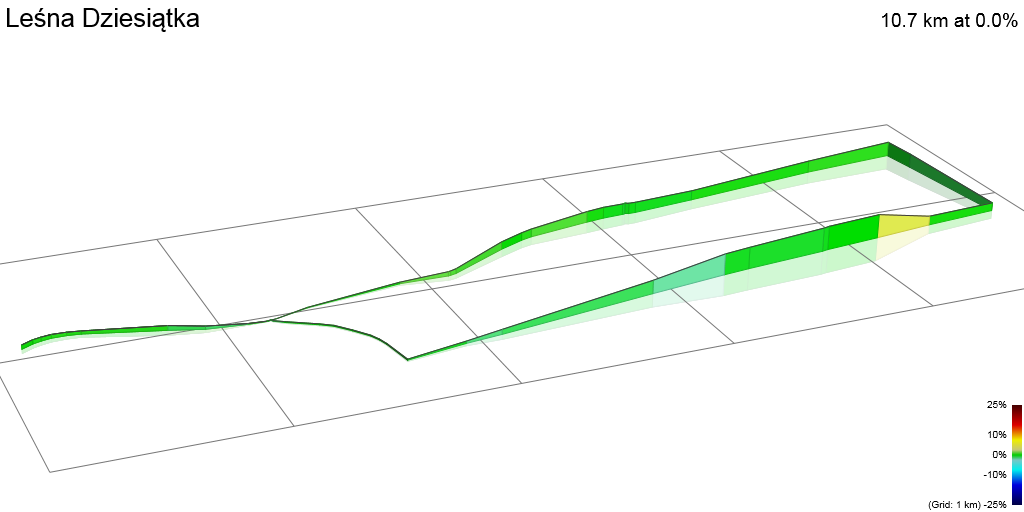 3D Elevation profile image for Leśna Dziesiątka