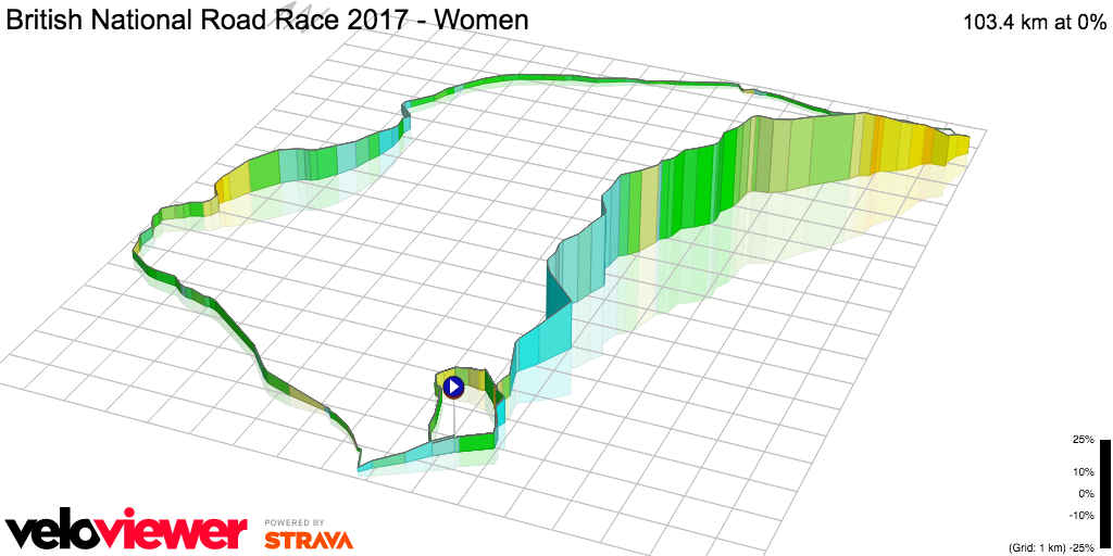 3D Elevation profile image for British National Road Race 2017 - Women