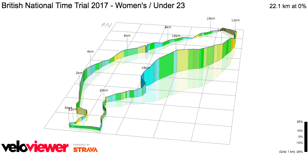 3D Elevation profile image for British National Time Trial 2017 - Women's / Under 23