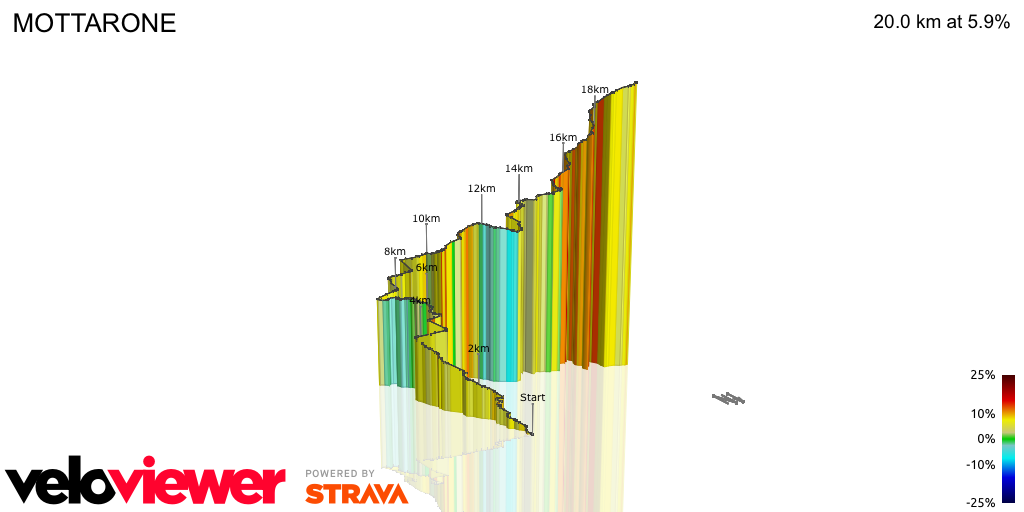 3D Elevation profile image for MOTTARONE