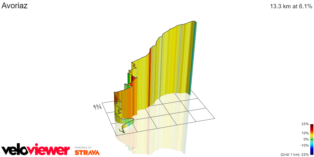 3D Elevation profile image for Avoriaz