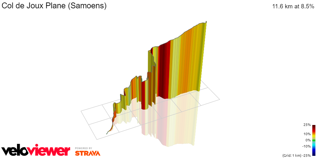 3D Elevation profile image for Col de Joux Plane (Samoens)