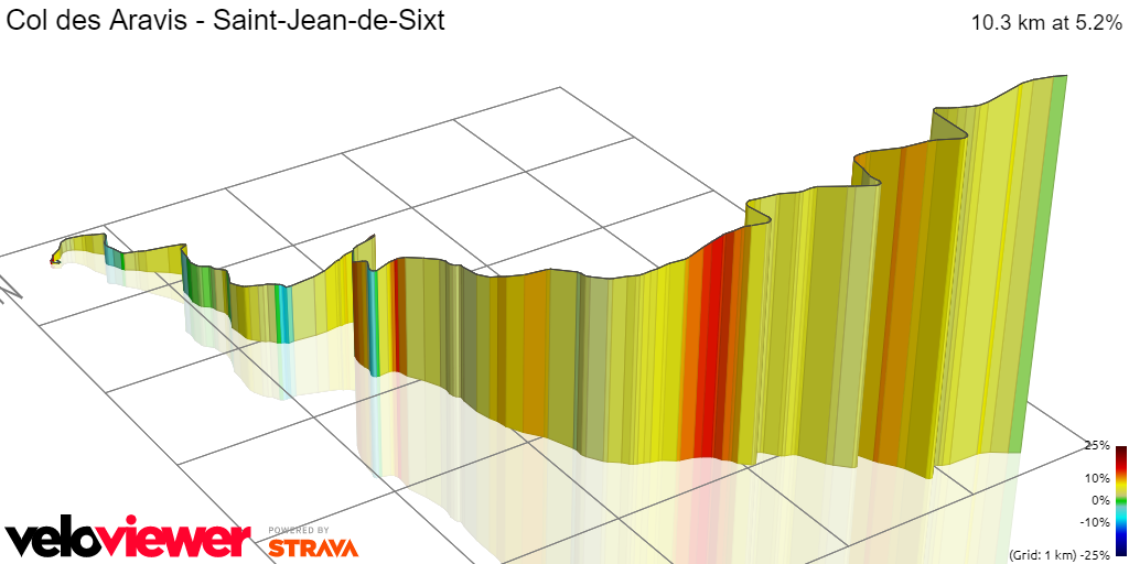 3D Elevation profile image for Col des Aravis - Saint-Jean-de-Sixt