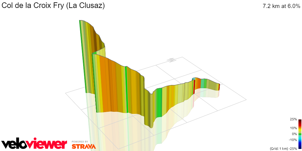3D Elevation profile image for Col de la Croix Fry (La Clusaz)